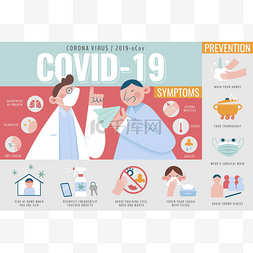 常见症状图片_COVID-19健康教育信息图表模板，由