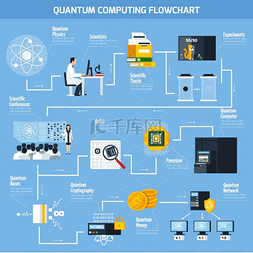 量子微波图片_量子计算平面流程图。