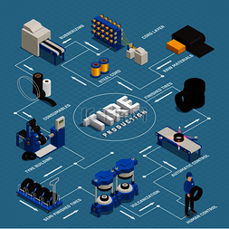 制造业服务图片_轮胎生产等距流程图分阶段从原材