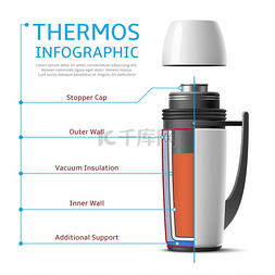 绝对矢量图片_逼真的保温瓶信息图持久加热烧瓶