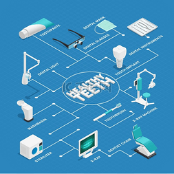 口腔牙科等距流程图彩色口腔医学