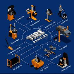 轮胎服务等距流程图，在蓝色背景