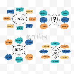 idea电灯图片_思维导图脑图结构图