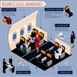 飞机商务舱图片_飞机乘客信息图表集与商务舱优势