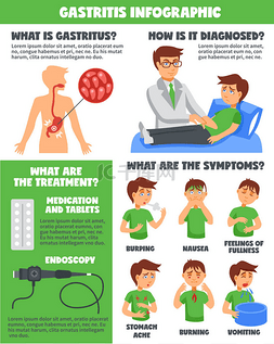 医院专题页设计图片_诊断的胃炎 Inforgaphics