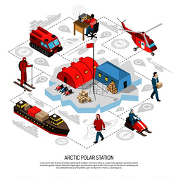 北极极地气象电台等距流程图风格