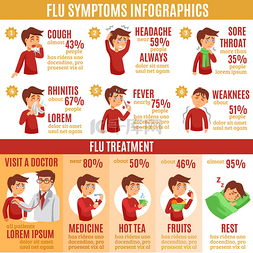 流感症状图片_流感的症状和治疗信息图形横幅