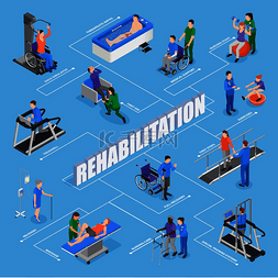 理疗康复设施治疗等距流程图与护