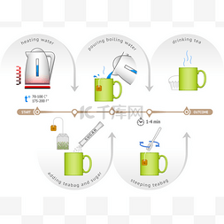 图为的冲泡袋泡茶过程的