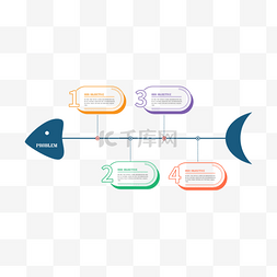 鱼骨图图片_因果分析商务鱼骨图信息流程图