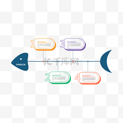 因果分析商务鱼骨图信息流程图