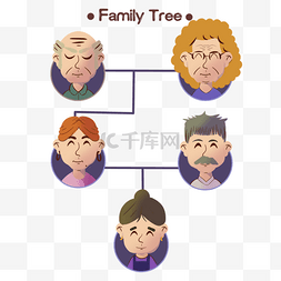 家庭树家谱人物关系开朗的家族