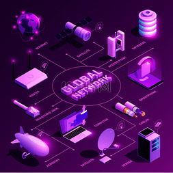 紫色电脑图片_全球网络等距流程图，在紫色背景