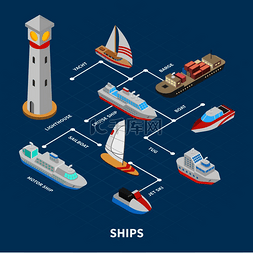 灯塔和船只，包括帆船和机动船、