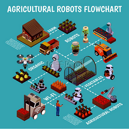 图片示意图图片_农业机器人等距流程图与现代农场