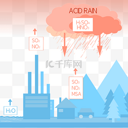科普图片_酸雨科普环境污染