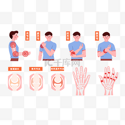 科普图片_国际关节炎日科普人物关节炎