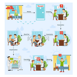 医院标图片_病人治疗概念