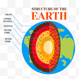 大自然的保护图片_地球层的蓝色球面半圆