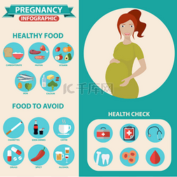 女性演示图片_怀孕和分娩的图表