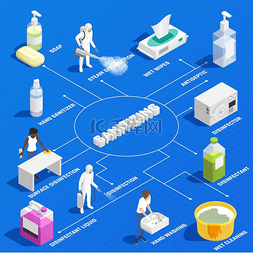 个人报告图片_具有专业消毒和个人卫生产品的等