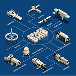 各种太空船等距流程图与蓝色背景 3d 矢量图上的车站轰炸机运输车班轮。