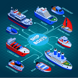 船舶等距流程图与货船、渡轮、巡