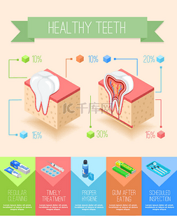 口腔护理信息图表海报