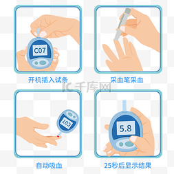 糖尿病仪器图片_测血糖四个步骤