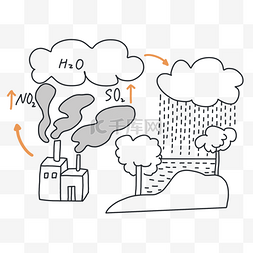 化石的形成图片_酸雨形成科普环境污染工厂环保