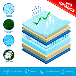 卫生抗菌标志图片_最好的床垫广告海报，带有抗菌透