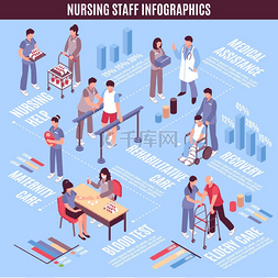 医院工作人员护士信息图表海报。
