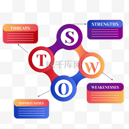 蓝色商务科技海报图片_swot分析信息图表圆圈渐变