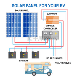 手绘绿色能源电池图片_用于 Rv 的太阳能电池板系统.