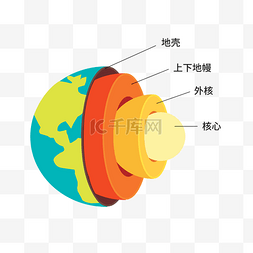 地球地壳结构图解