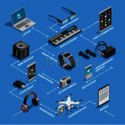 发展流程图图片_颜色等距概念描绘小工具流程图矢