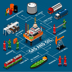 海报制造业图片_天然气石油工业等距流程图与海上