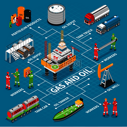 天然气石油工业等距流程图与海上