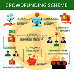 众筹项目活动概念平面流程图方案