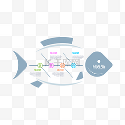 鱼骨图片_可视化表格分析鱼骨图信息流程图