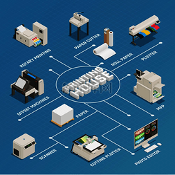 ai矢量打印机图片_印刷厂生产工艺设施设备等距流程
