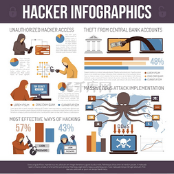 互联网安全图标图片_黑客绝招平面信息图海报流行的网