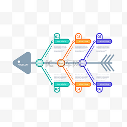 鱼骨数据图图片_剪纸商务管理鱼骨图信息流程图