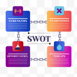 swot分析信息图表关联几何