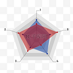 数据统计商务金融分析五角星雷达图
