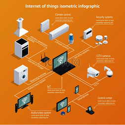 物联网物联网等距信息图表海报与
