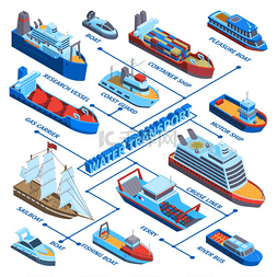 容器的水图片_不同种类海船矢量插图的等距水运