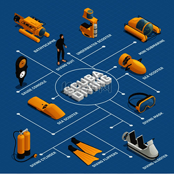 水肺潜水设备等轴测流程图海报配