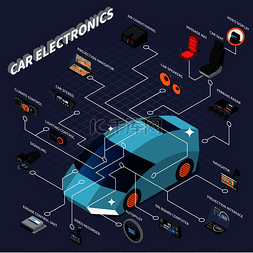 汽车3d矢量图片_等距流程图与各种汽车电子设备 3d