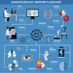 手术技术图片_医学流程图中的纳米技术与研发、